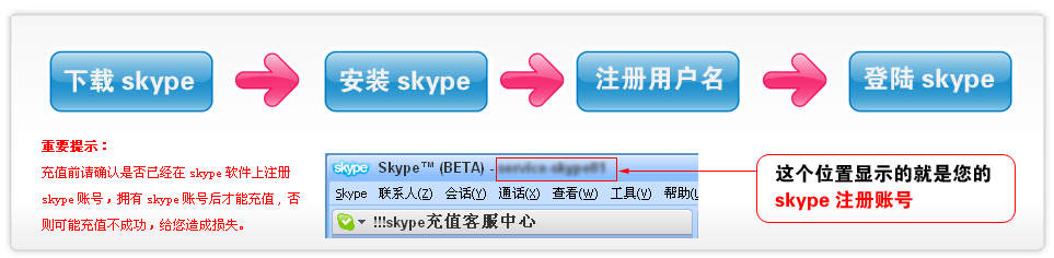 skype充值前的準(zhǔn)備