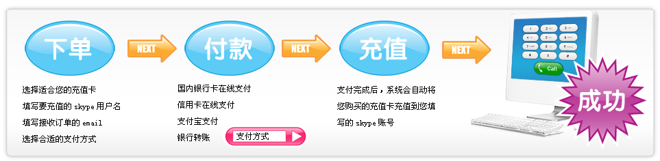 skype充值步驟