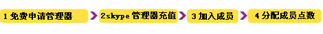 skype管理器,添加成員,分配點數